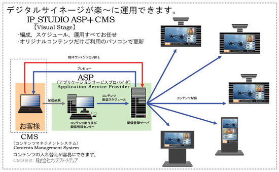 ASP��CMS�Ńf�W�^���T�C�l�[�W��e�Ղɉ^�p