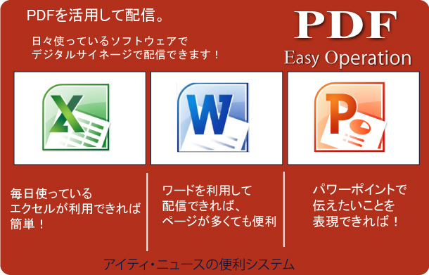 ワード、エクセル、パワーポイントでオフスデジタルサイネージを簡単便利にできます。
