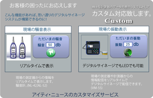 測定器の情報を表示　騒音計、振動計など