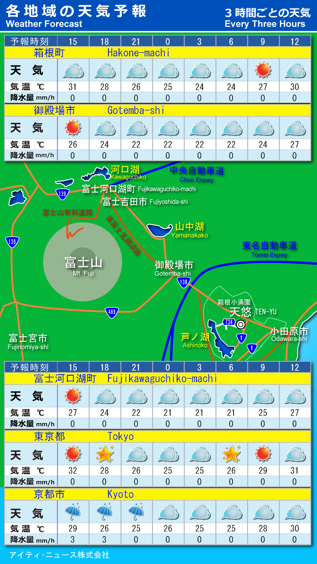 ３時間毎のスポット天気予報、デジタルサイネージ用にカスタマイズ致します。