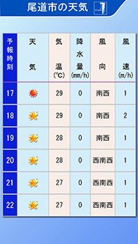 デジタルサイネージ用スポット天気　ワンポイント天気