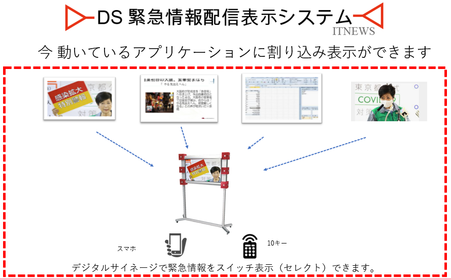 既存の表示システム（デジタルサイネージ、アプリケーション）にアドオンできます。
