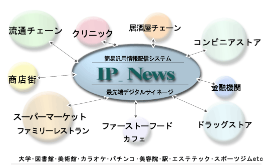 LIP_News}[PbgFfW^TCl[Wi