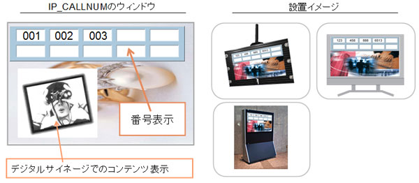 番号表示、呼び出しアプリケーションとの併用 情報表示システムがよりインテリジェントに