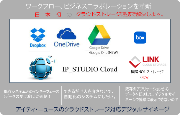 日本初のクラウドストレージ対応デジタルサイネージソフトウェア。スピード、便利さ連携のしやすさで他のソフトウェアと差を付けます。
