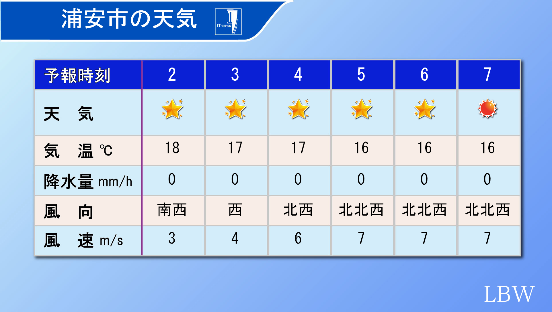 デズニーランドのある浦安市のスポット天気（ワンポイント天気）