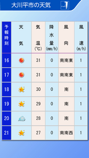 全国の天気　大川平