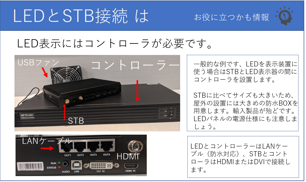 LED表示にはコントローラを使います。