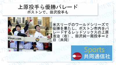 デジタルサイネージでスポーツニュース配信 例001 雑草魂 上原快進撃 レッドソックス上原投手ら優勝パレ―ド